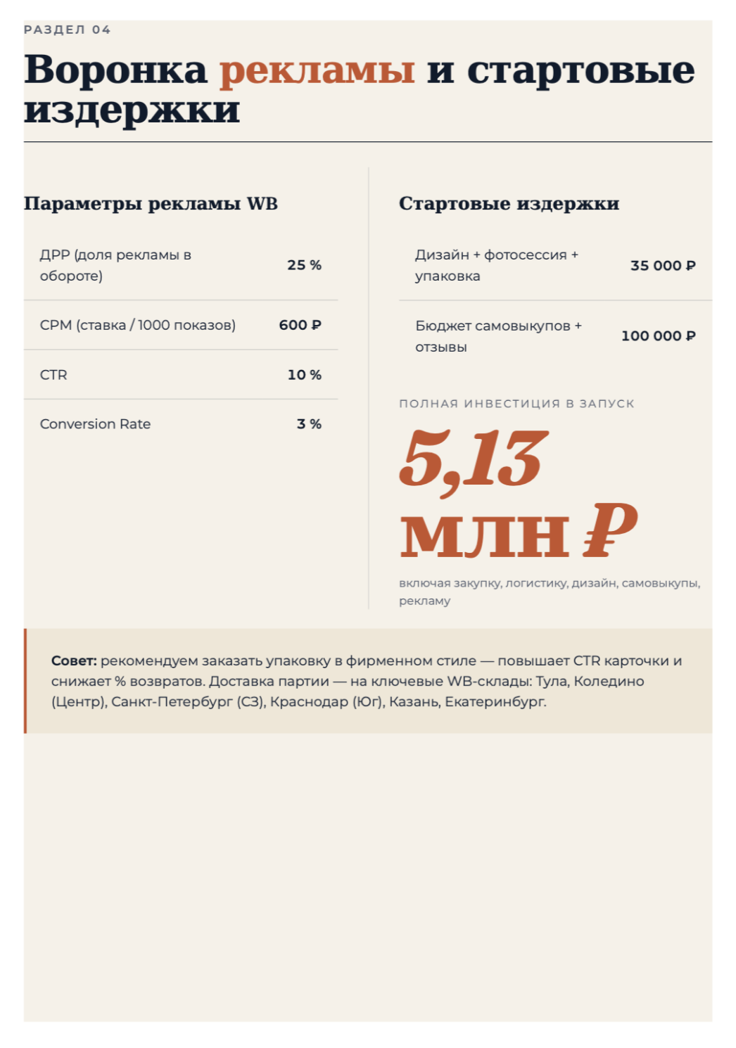 Воронка рекламы WB — CTR, CR, ДРР, стартовые издержки 5.13 млн ₽