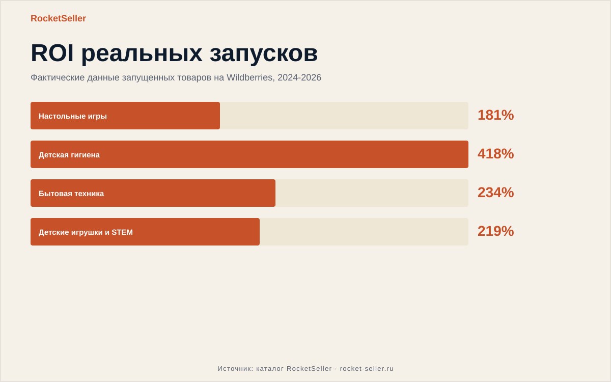 аналитик маркетплейсов анализирует данные на ноутбуке