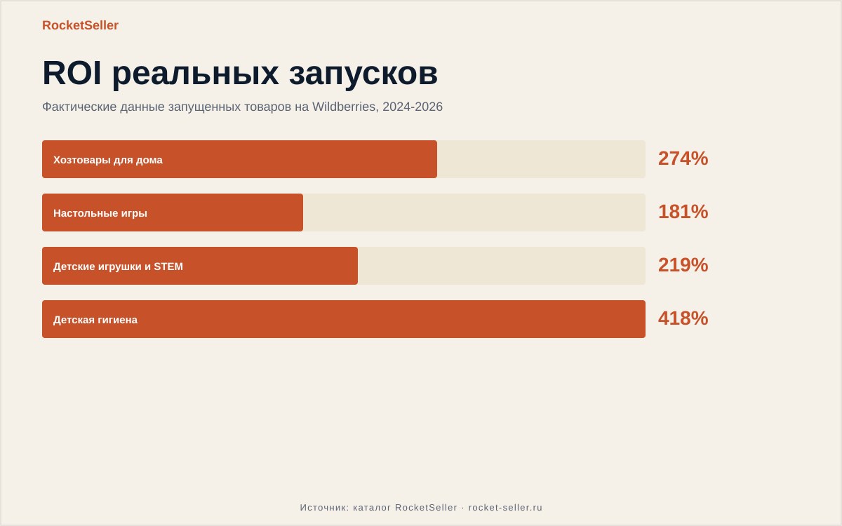 Аналитика маркетплейсов: как выбрать товар без потерь