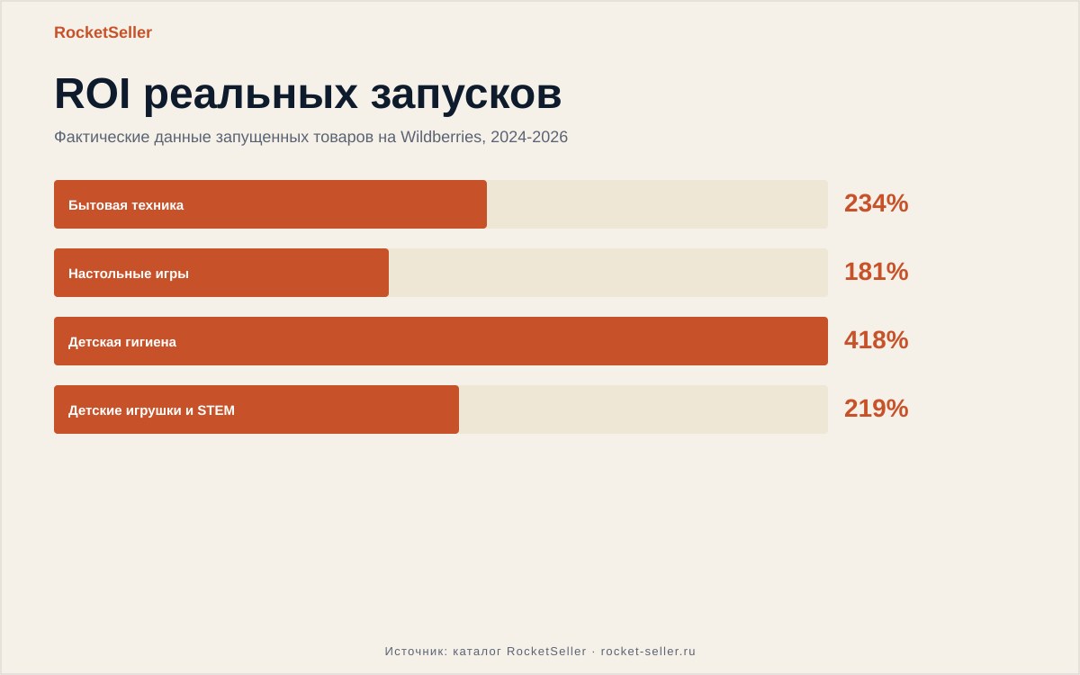 Банк вайлдберриз отзывы: реальный разбор запуска и цифры прибыли