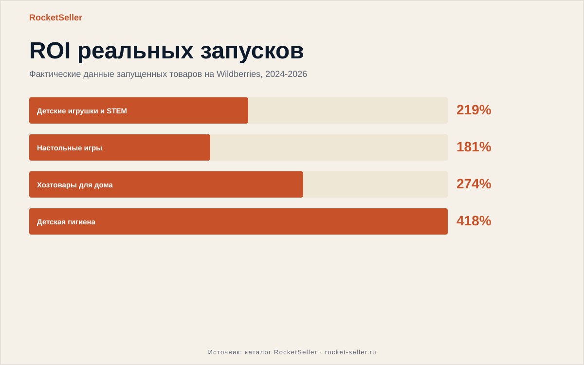 Бесплатный курс менеджер маркетплейсов: эффективный запуск