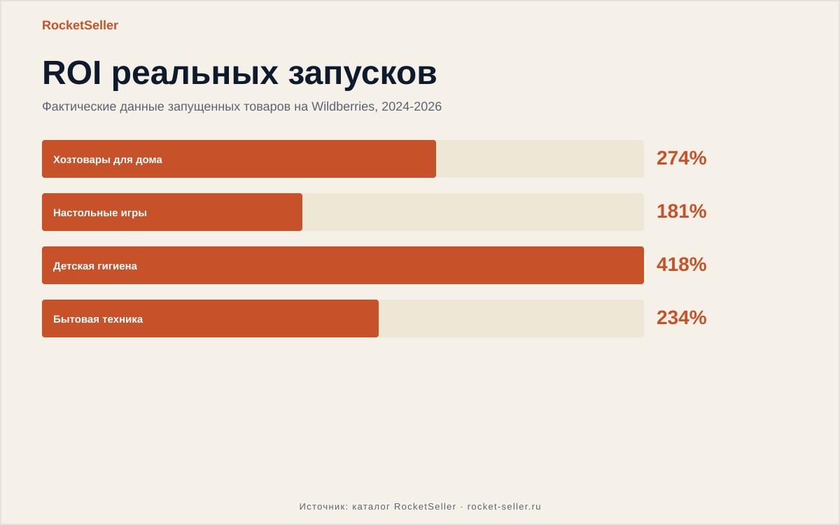 Что нужно чтобы продавать на озон: Что нужно чтобы продавать на Оzon