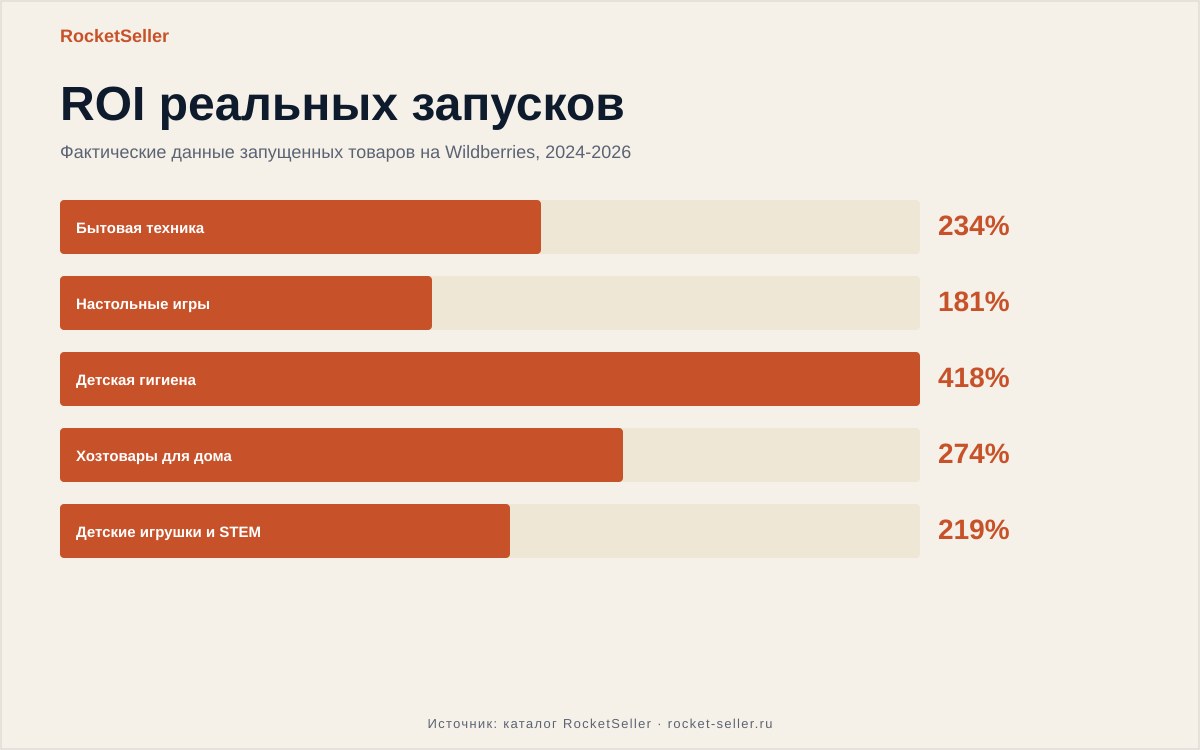 Дата озон аналитика: как выбрать товар с ROI 1200% и не сжечь бюджет