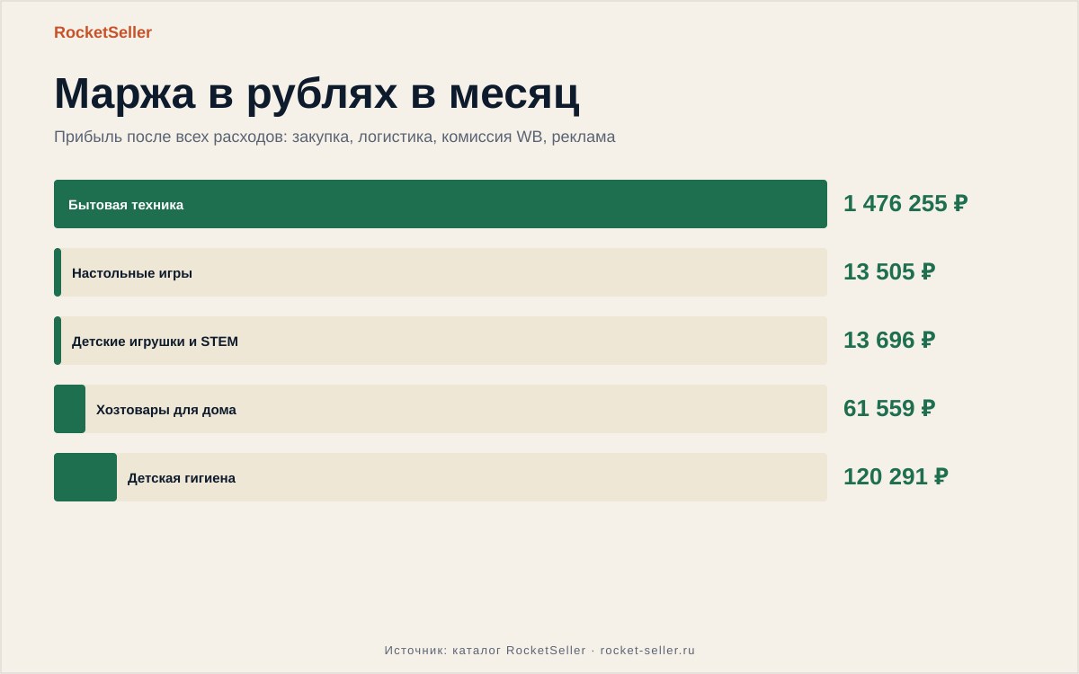 Фулфилмент для маркетплейсов москва: расчёт до закупки