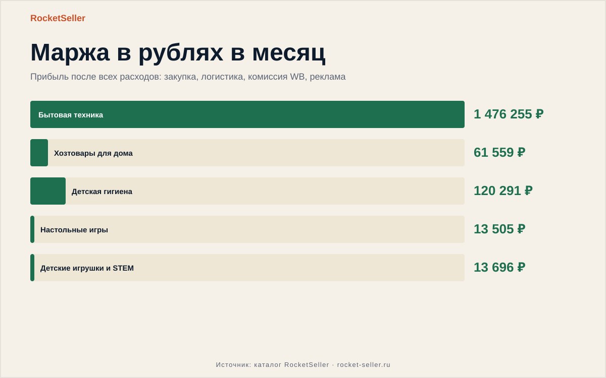 фулфилмент для вайлдберриз москва: аналитик проверяет товар на складе