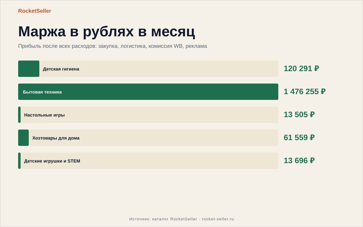 Фулфилмент в москве для маркетплейсов: разбор кейсов и цифры, которые