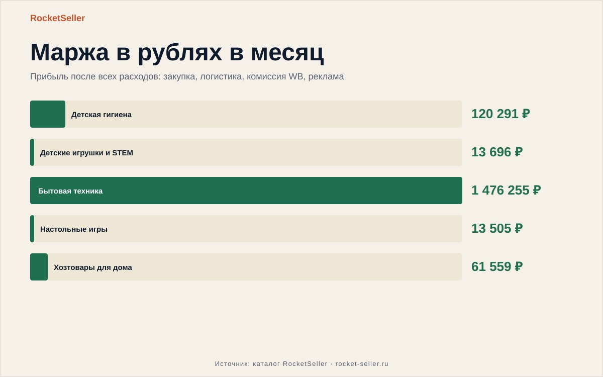 как на вайлдберриз продлить срок хранения заказа: анализ данных на экране ноутбука