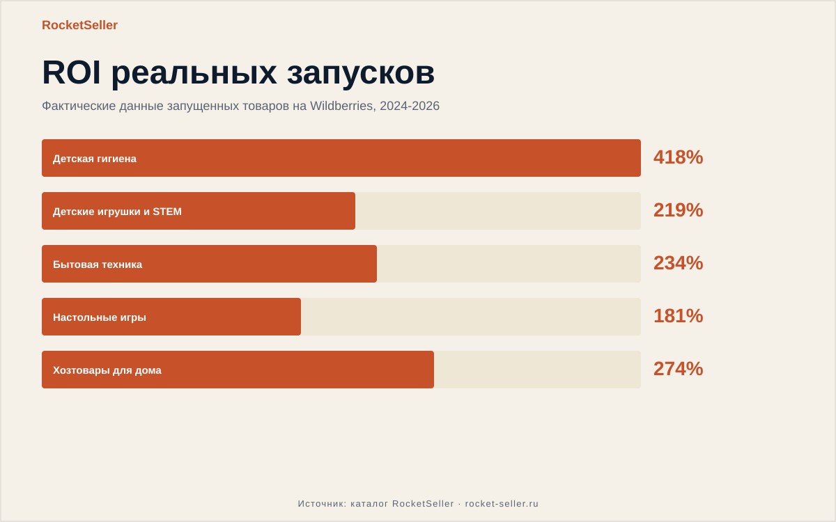 Настройка рекламы на вайлдберриз