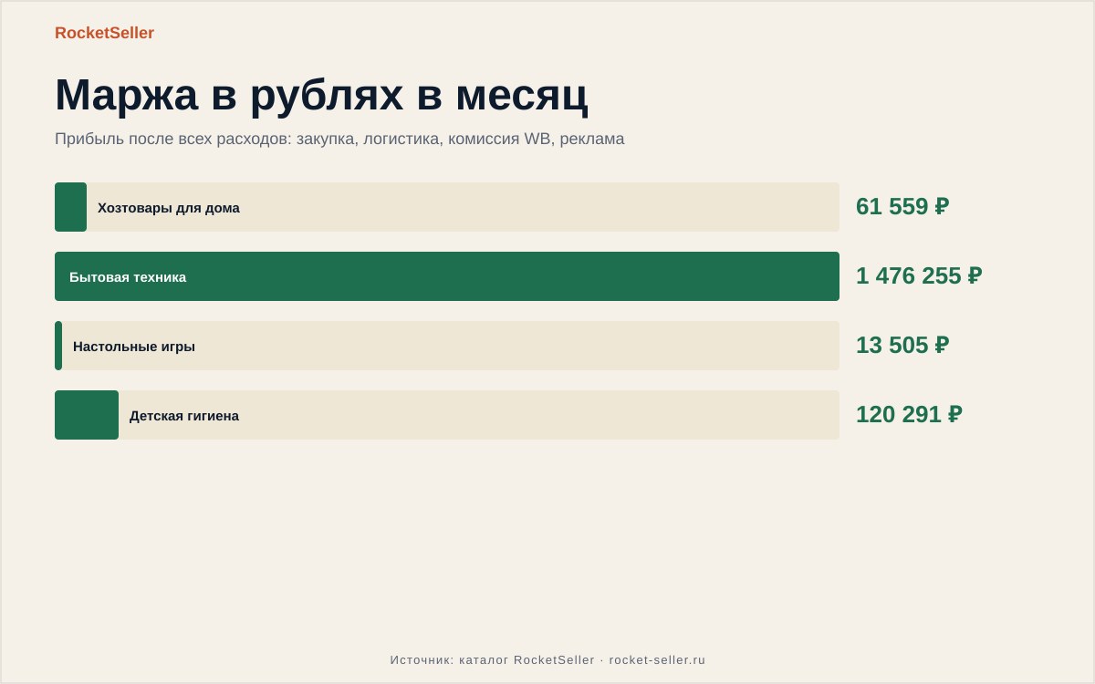 Как посмотреть процент выкупа на вайлдберриз