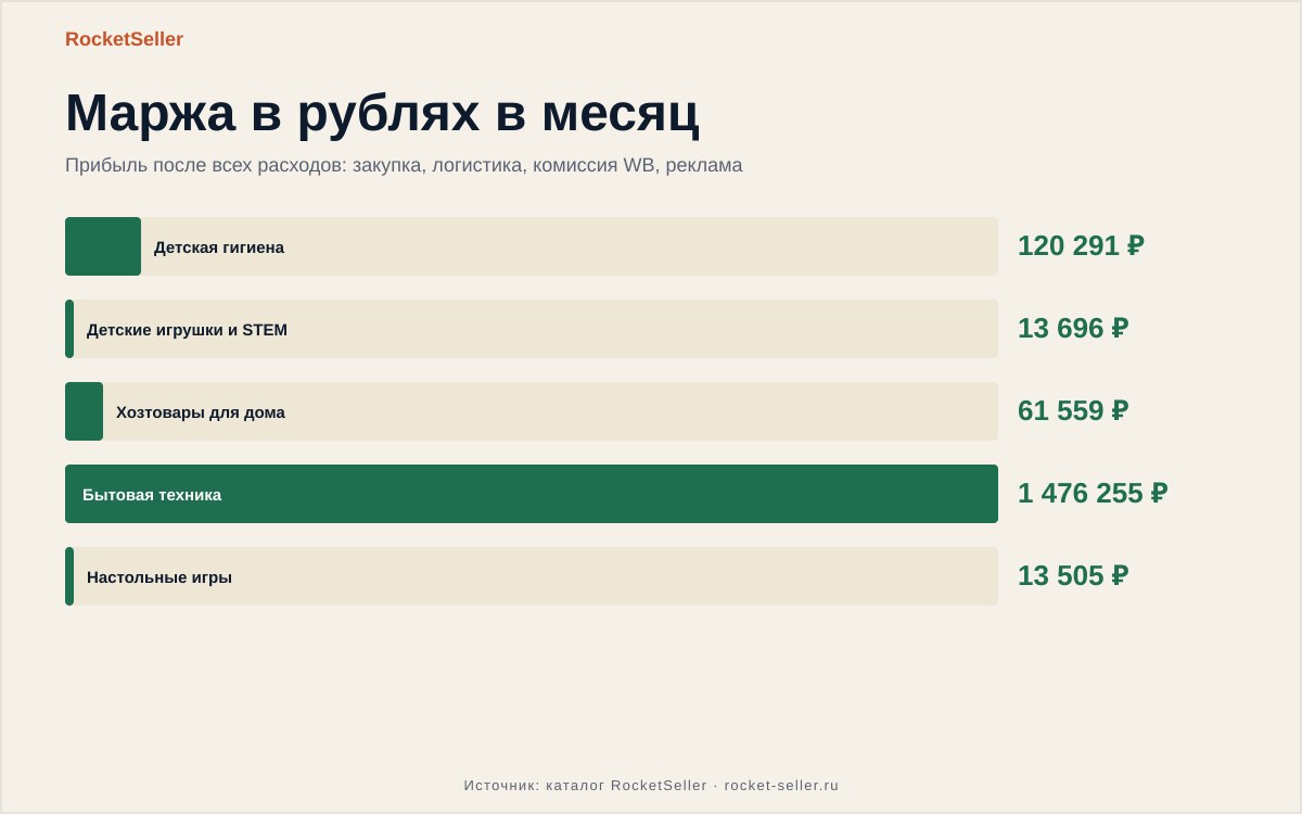 Как повысить процент выкупа на вайлдберриз: стратегия прибыли