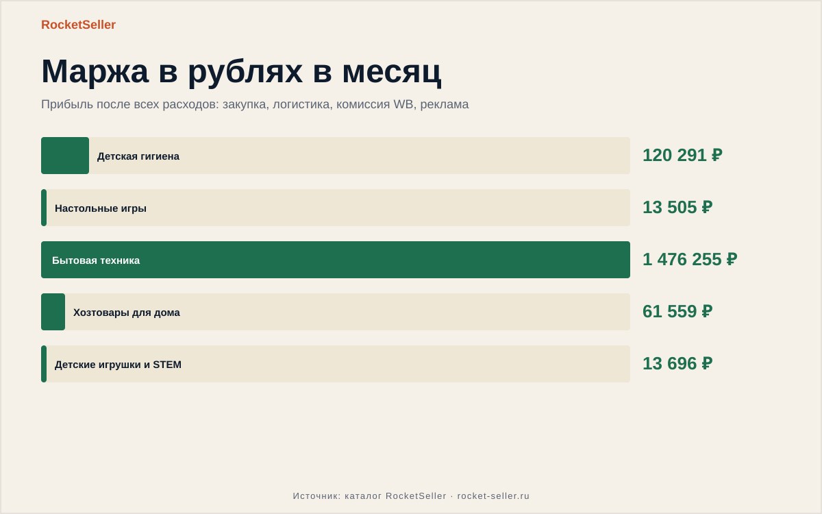 Как продавать на озон: пошаговый разбор с реальными цифрами и