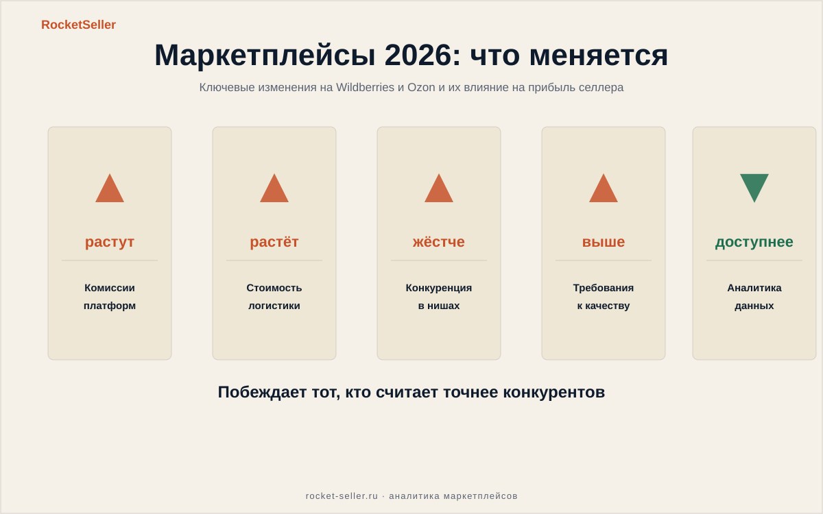 Как продавать на Озон товары и не потерять деньги