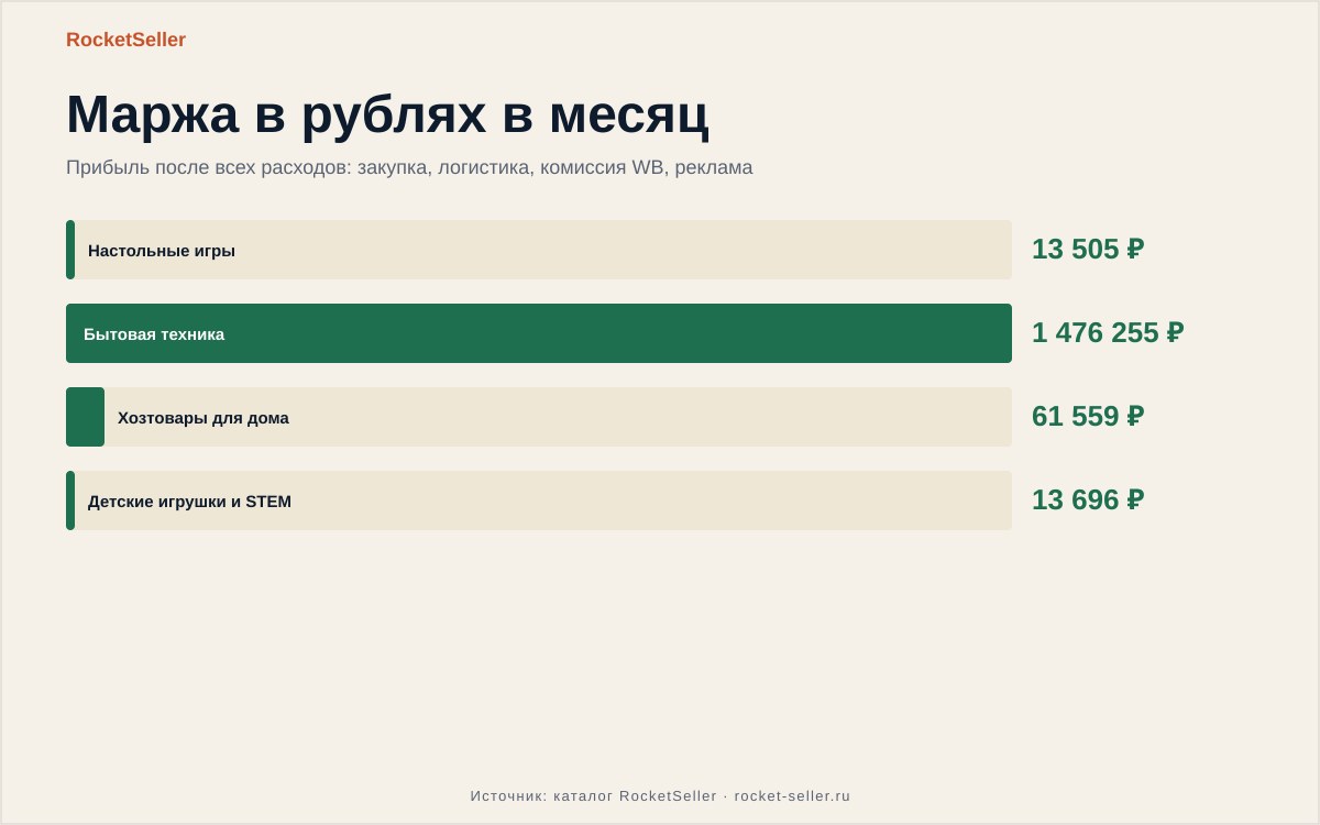 Как продавать на озоне физическому лицу: цифры