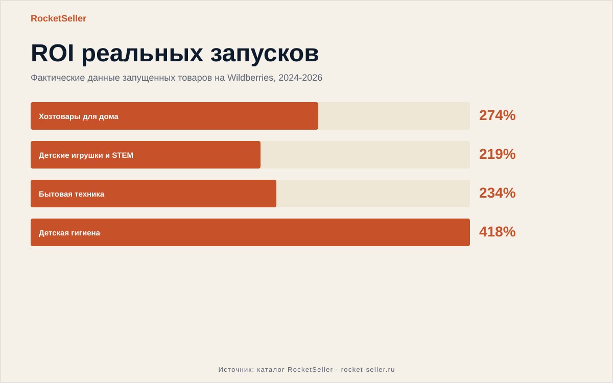 Как продлить срок хранения на вайлдберриз: разбор