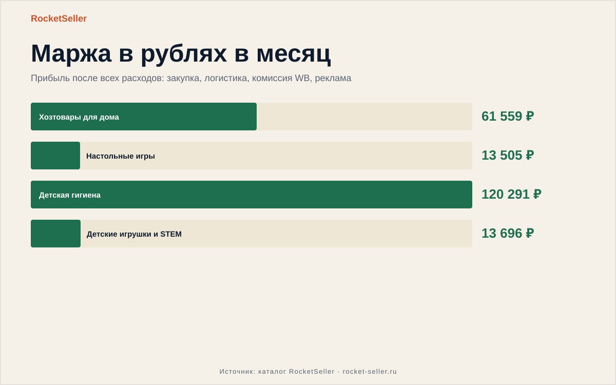 Как считается процент выкупа в вайлдберриз: пошаговый разбор и