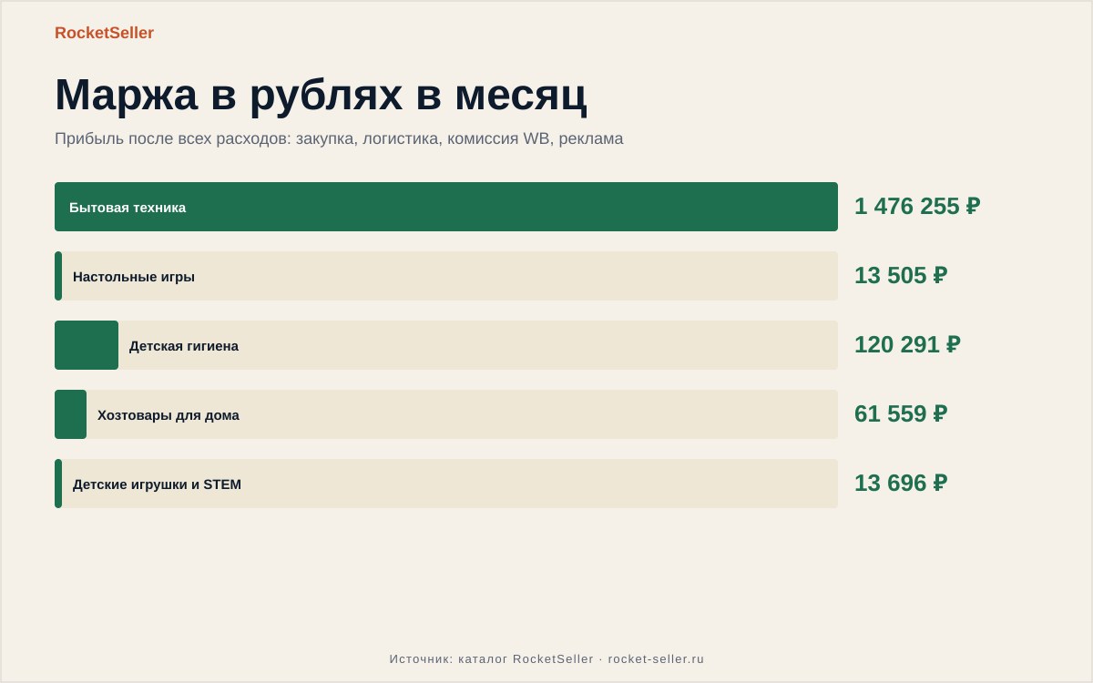 Селлер считает юнит-экономику и проверяет, как узнать платный ли возврат на вайлдберриз перед закупкой партии