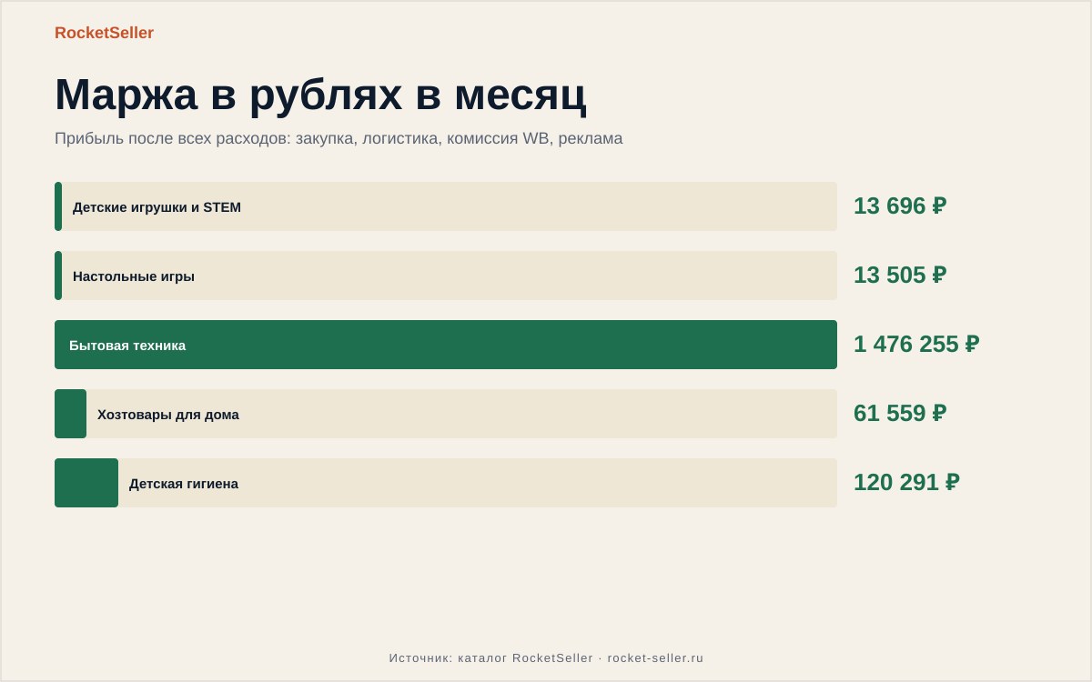 Как узнать сумму выкупа на вайлдберриз: разбор