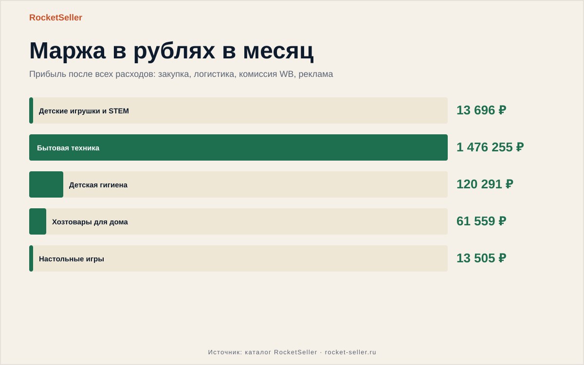 Анализ товаров для Wildberries: аналитик изучает данные на ноутбуке