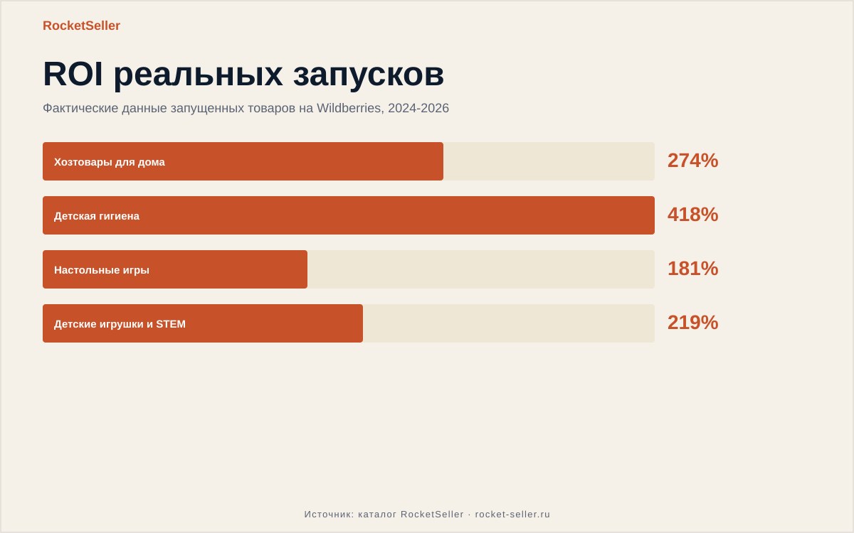 Как вывести деньги с озон селлер: путь к успеху