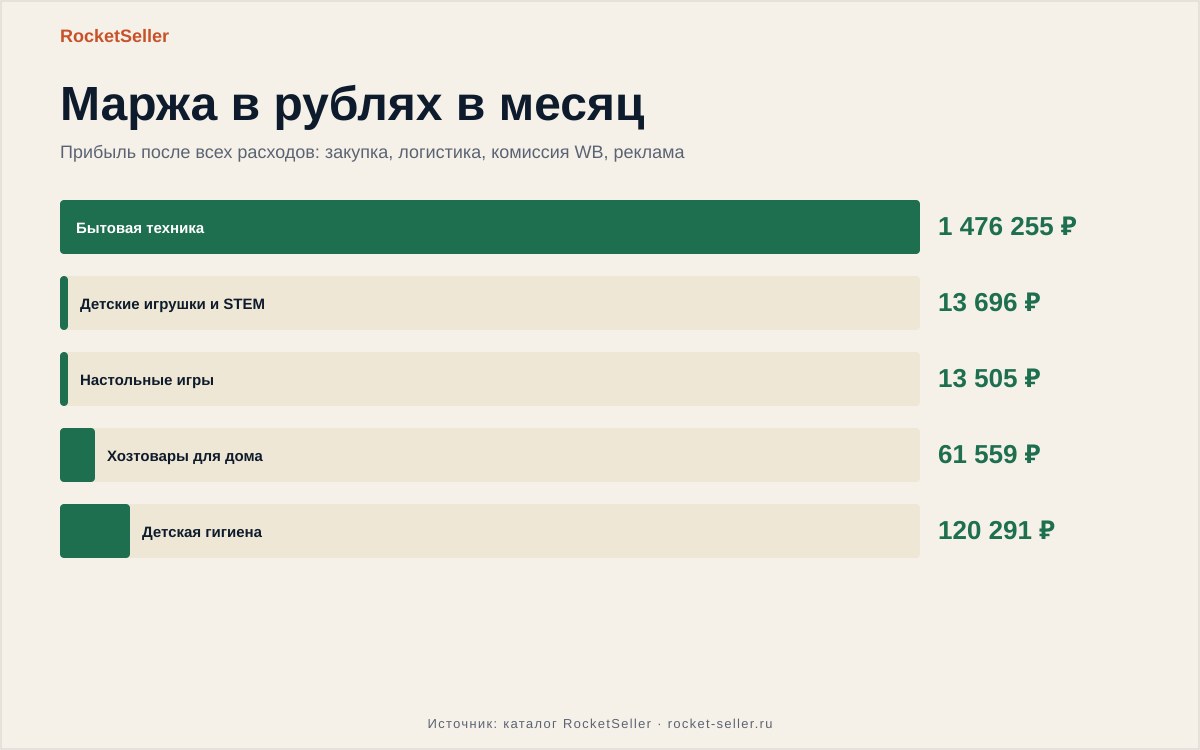 Как закрепить отзыв на вб селлер – аналитика и успех в продажах