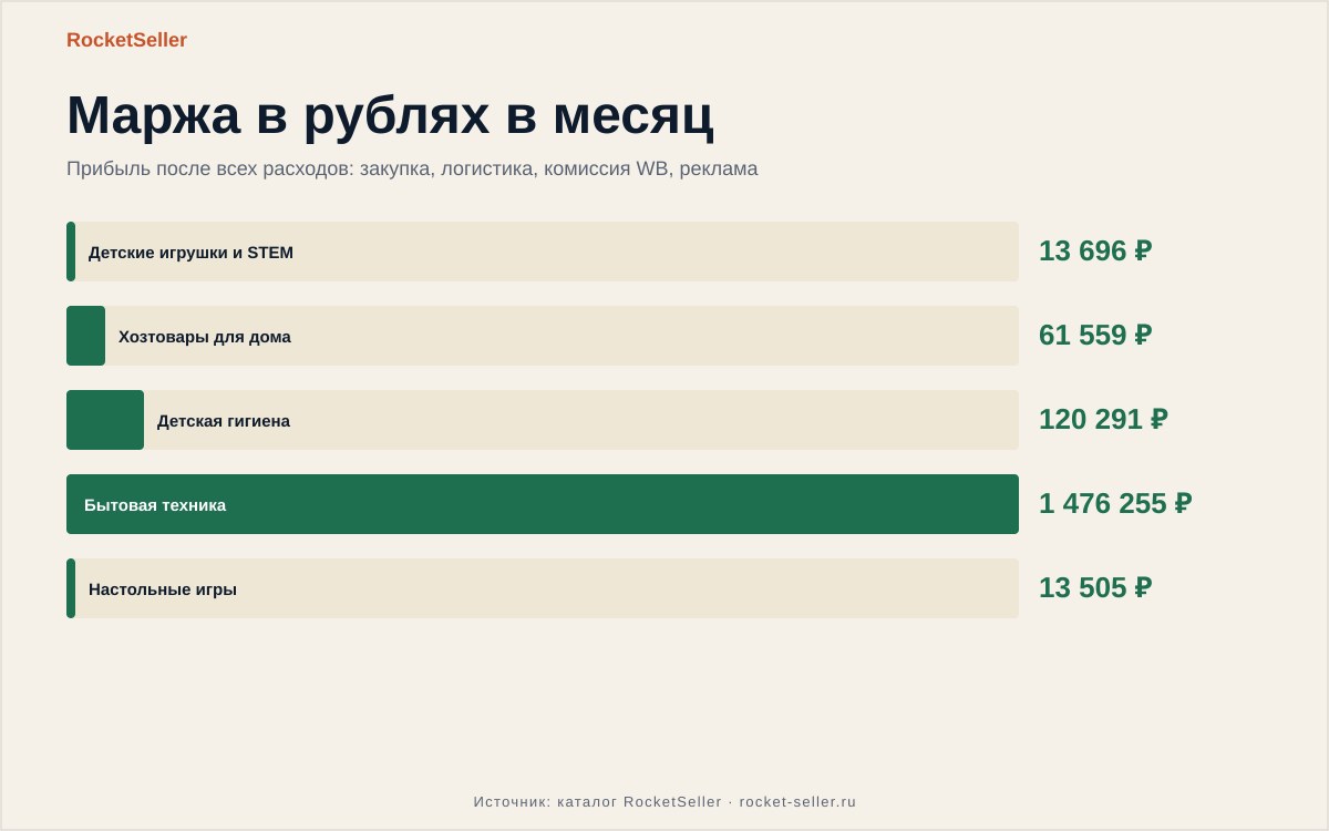 Товары на Вайлдберриз, не подлежащие возврату