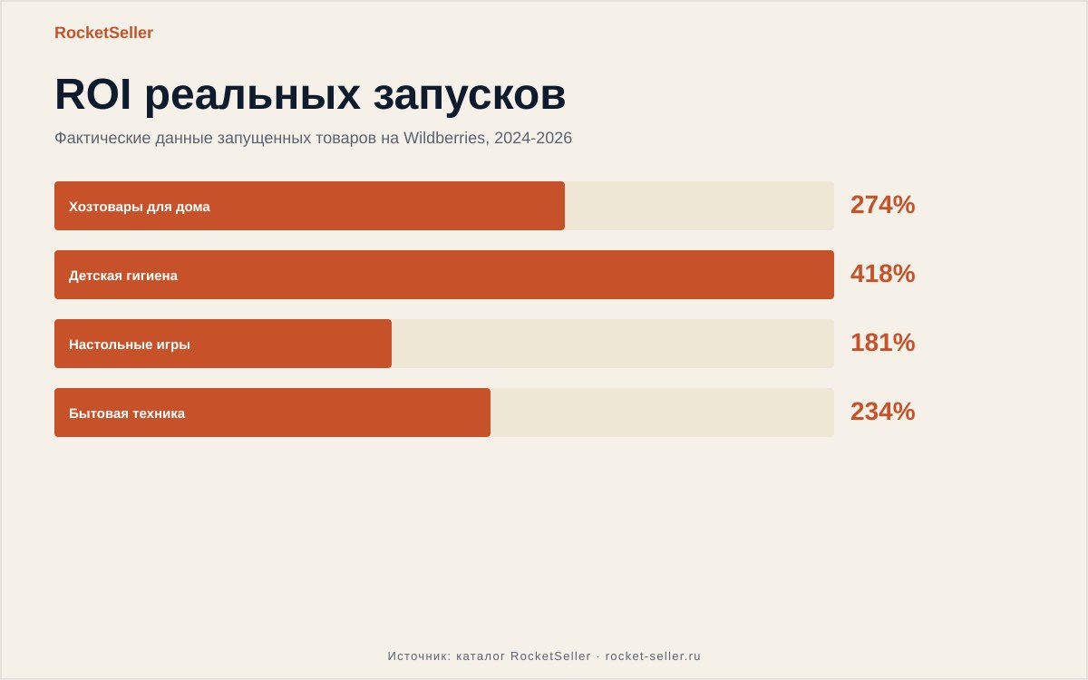 Комиссии озон для продавцов: считаем товар до закупки