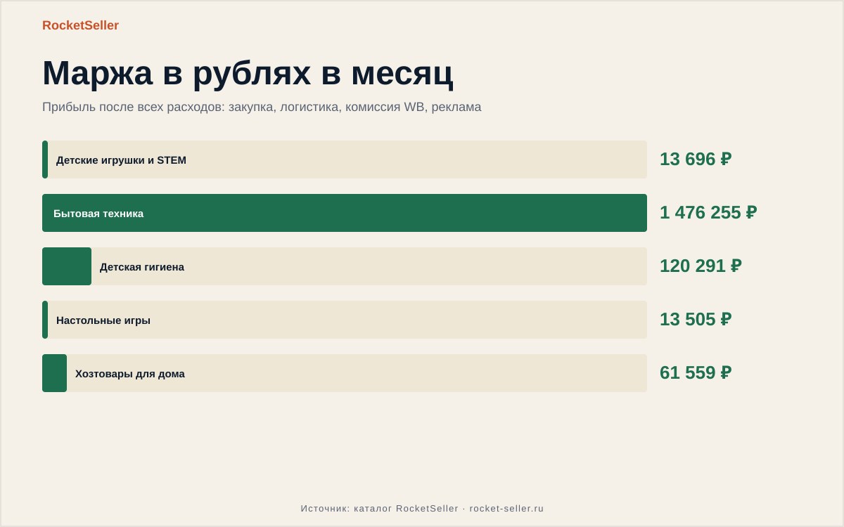 Кошелек вайлдберриз отзывы – пример товарного анализа