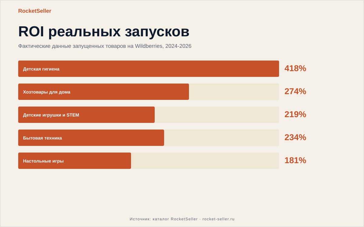 Мастер гуру аналитика маркетплейсов: как не сжечь 300‑500 тыс. на