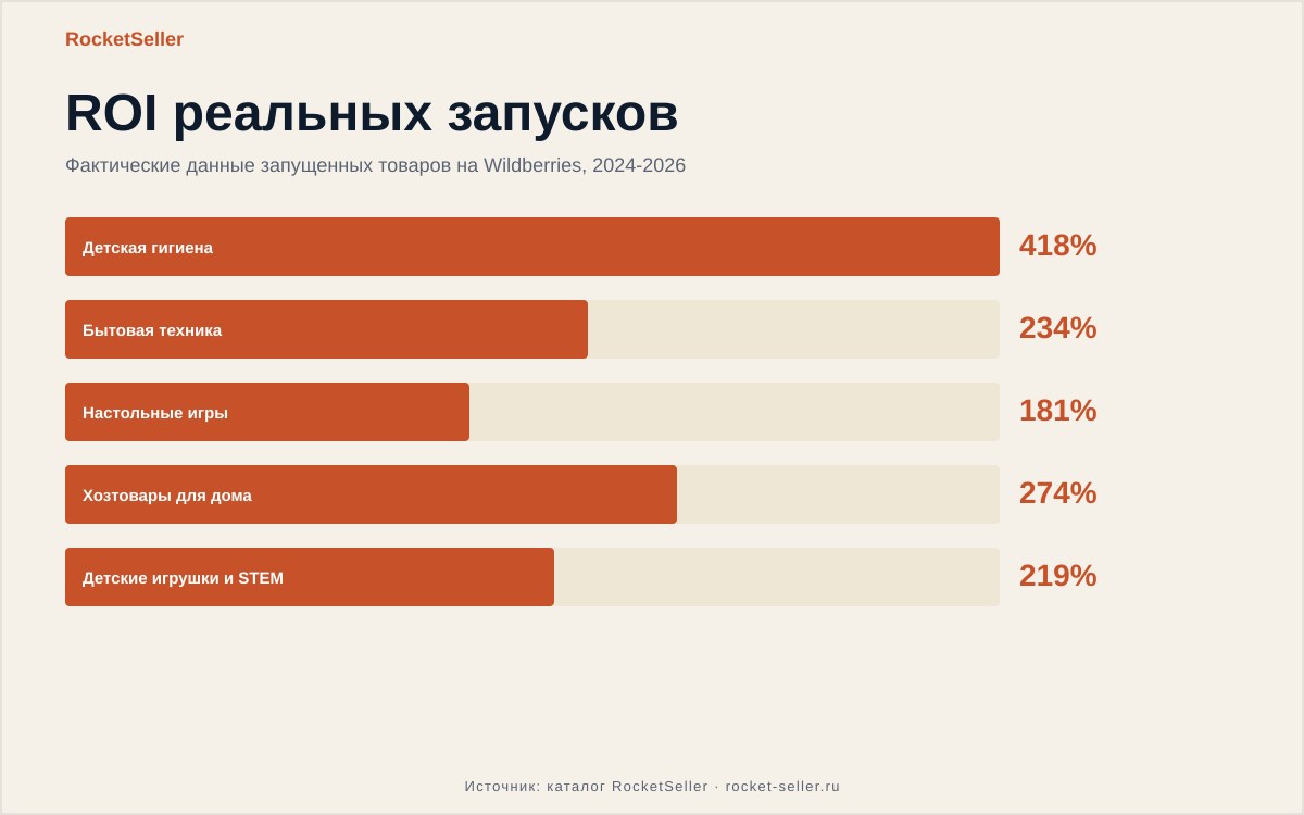 Маяк аналитика маркетплейсов: как не сжечь 300 тыс. на неликвиде