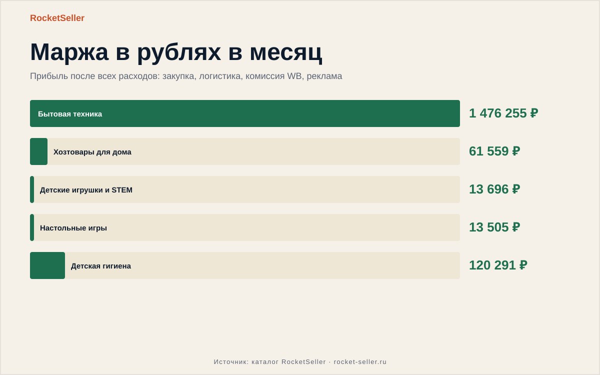 Менеджер маркетплейсов без опыта работает за компьютером