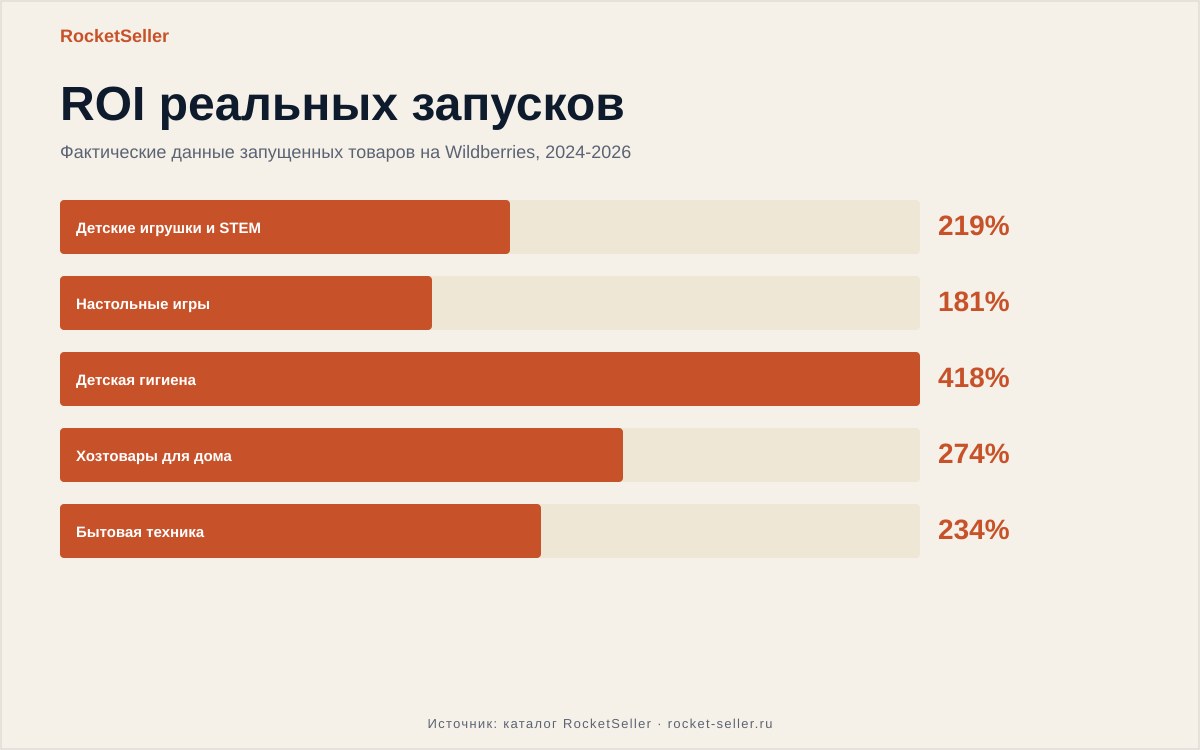 Менеджер маркетплейсов что это за профессия