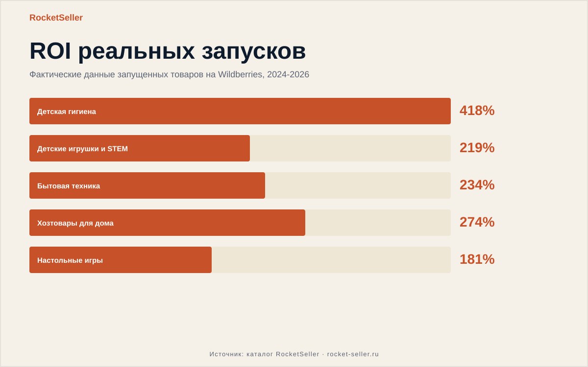 Менеджер маркетплейсов кто это: разбор ошибок и реальные цифры