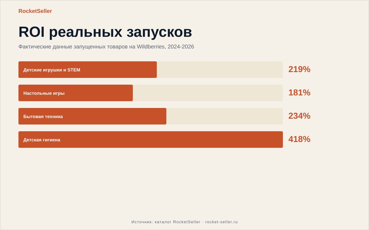 Менеджер маркетплейсов кто это: разбор и цифры