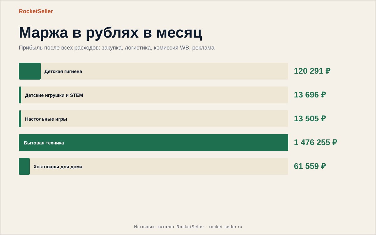 Менеджер маркетплейсов обучение бесплатно с нуля