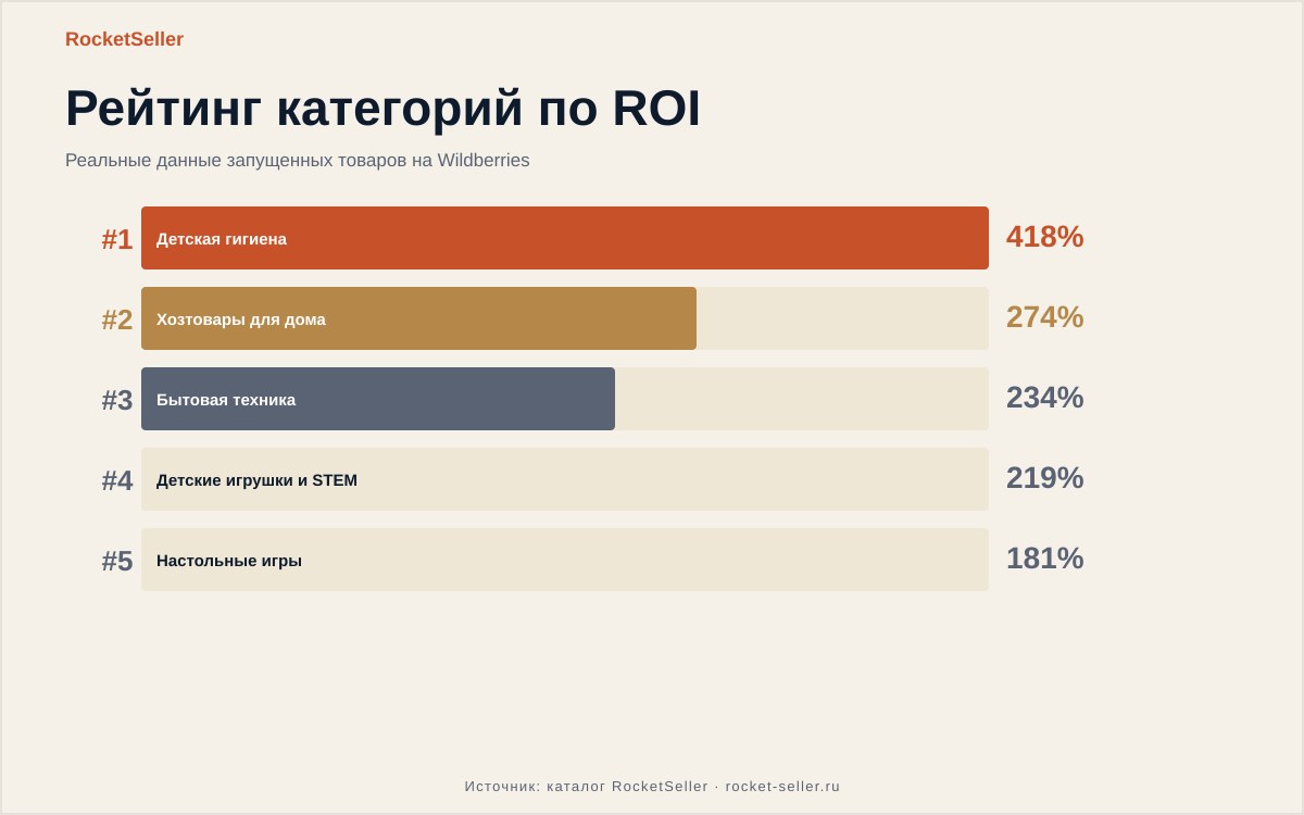 Менеджер маркетплейсов отзывы: разбор и цифры