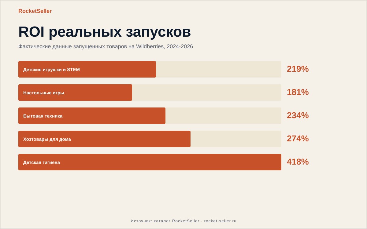 Можно ли вернуть товар на озон без упаковки со штрихкодом: Можно ли