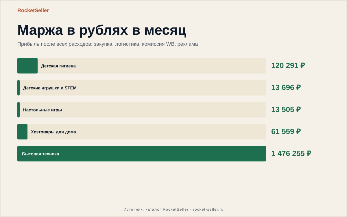 Mpstats аналитика маркетплейсов бесплатно: разбор