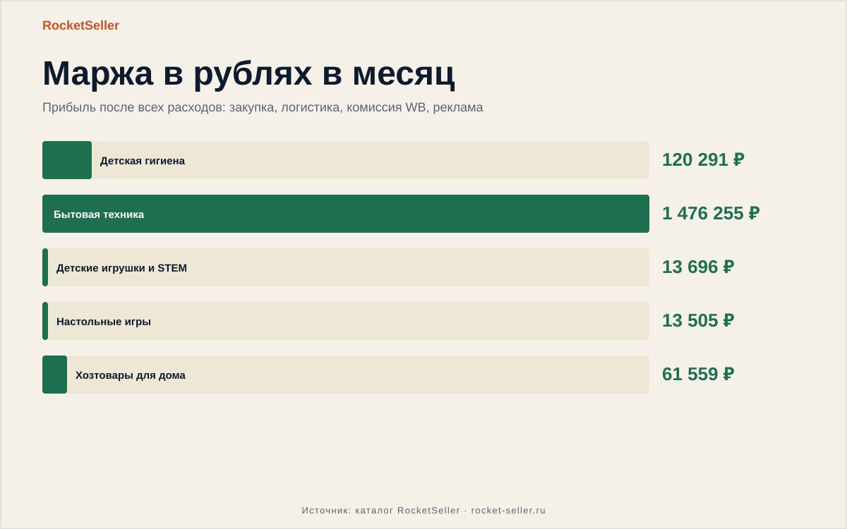 ОКВЭД для маркетплейсов для ИП 2025 и расчёт товара