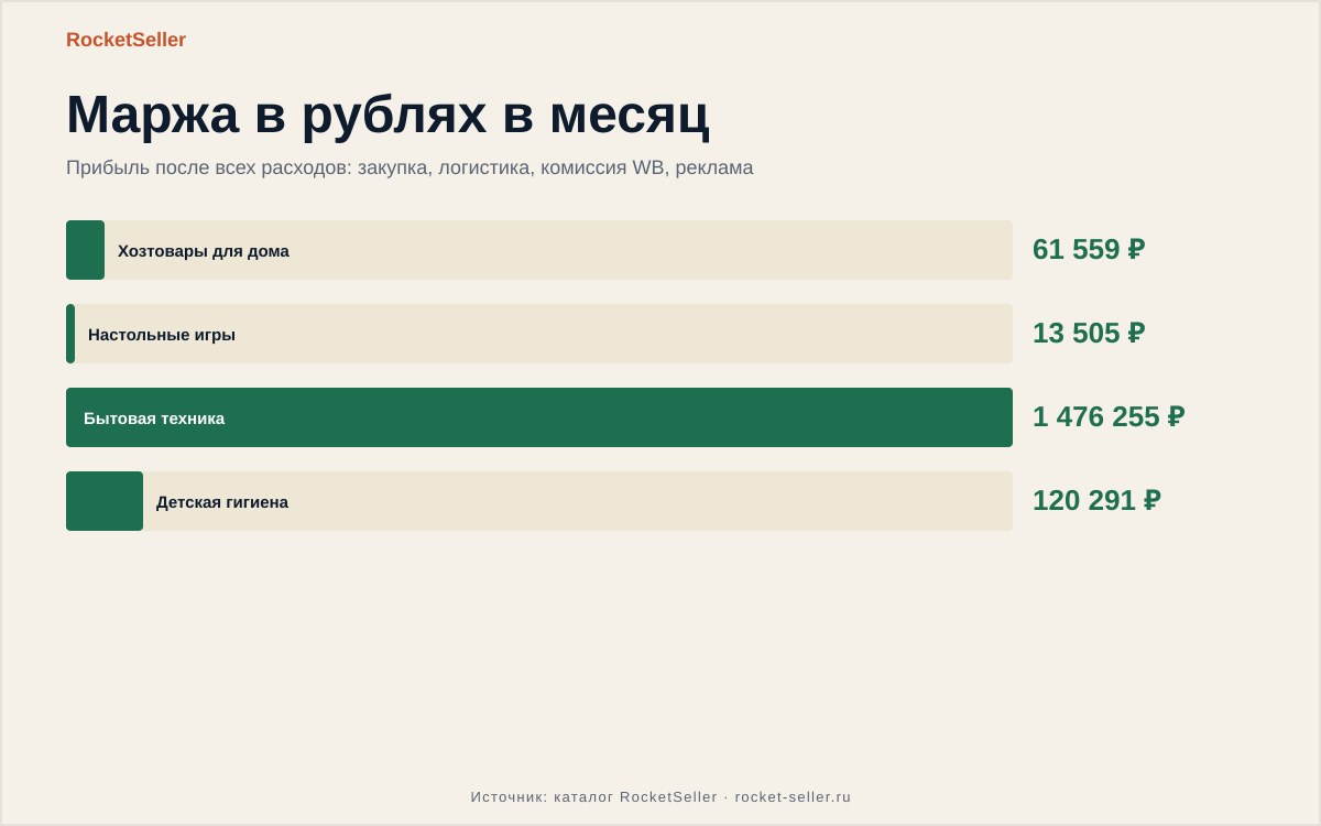 Ozon поднял комиссию 2026: с 1 июля все товары дороже 300 рублей платят максимум