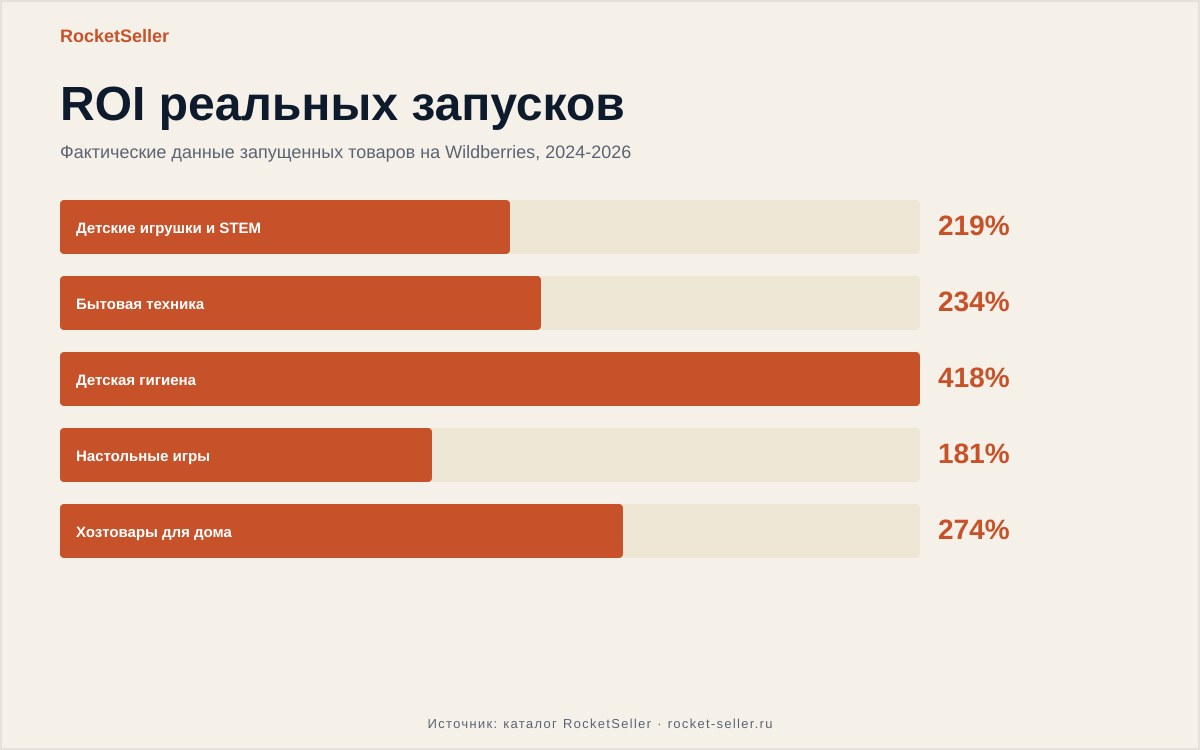 Озон селлер поддержка телефон для продавцов: расчёт юнит-экономики товара перед закупкой