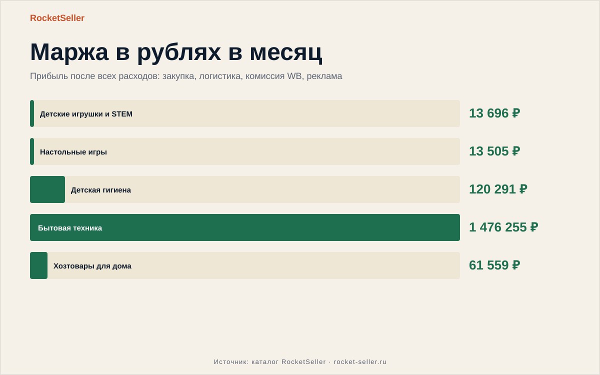 Правила возврата товара на Вайлдберриз и цена ошибки в нише