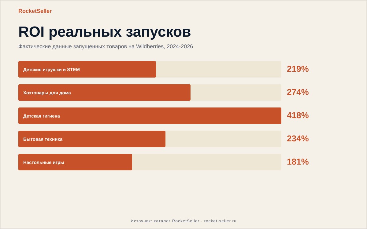 Работа менеджер маркетплейсов удаленно: разбор ошибок и быстрый