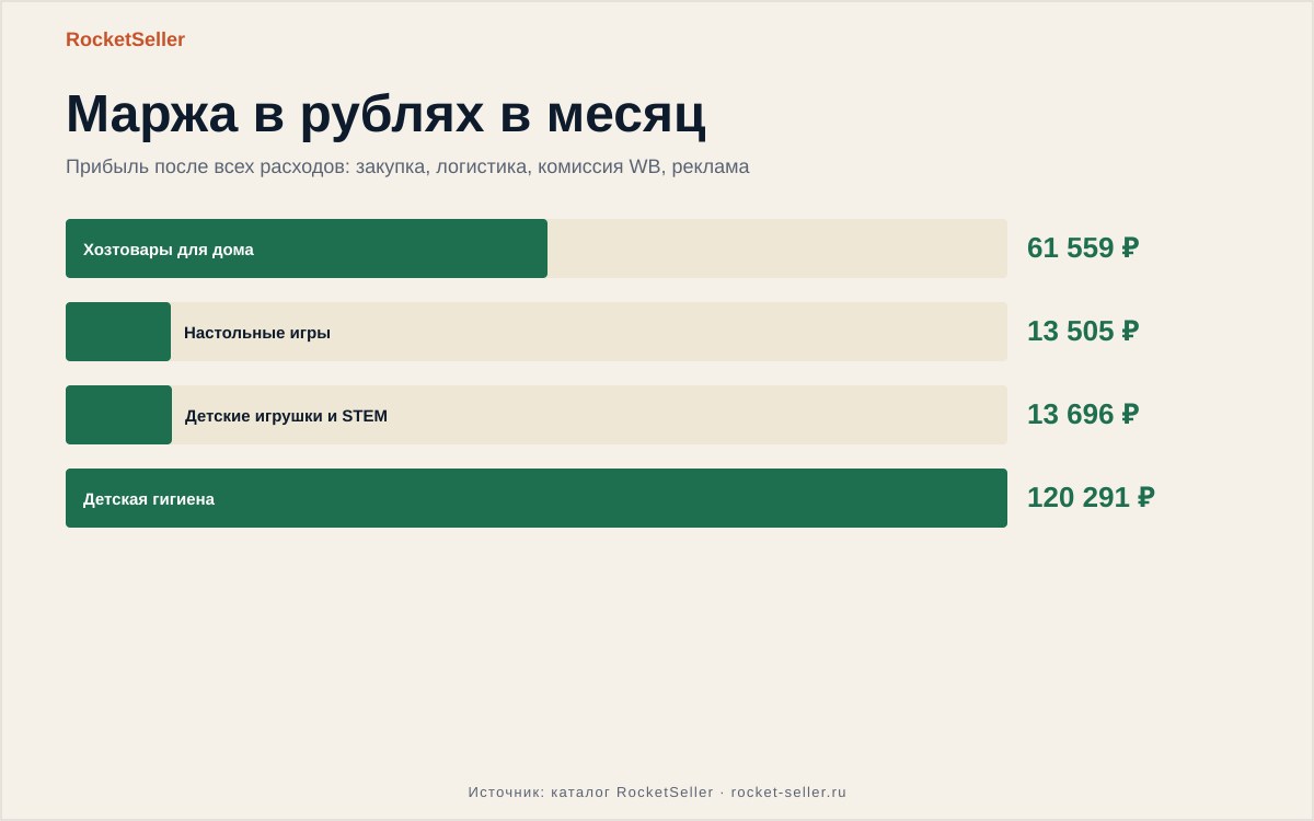 Селер озон селлер личный: разбор запуска товара