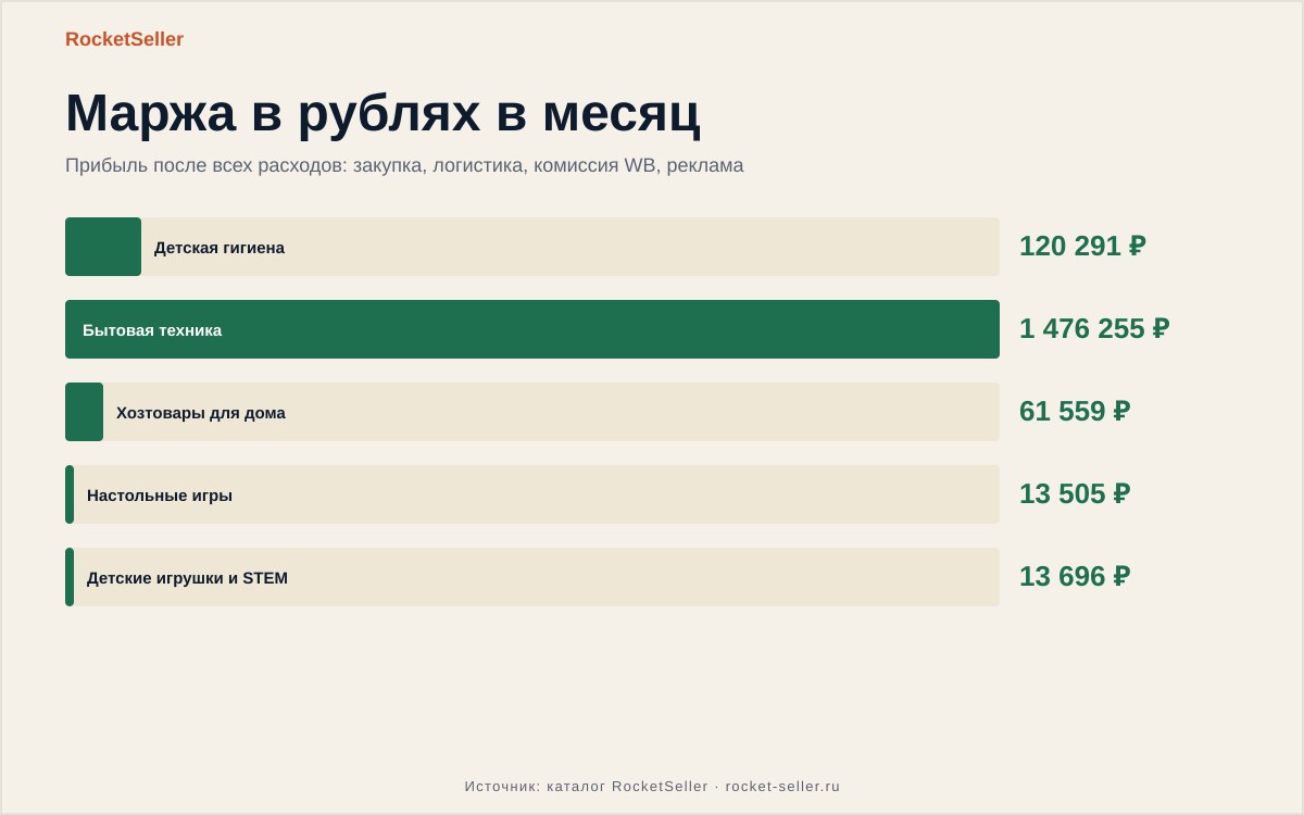 Срок хранения заказа на вайлдберриз в пункте выдачи на столе с бумагами и калькулятором