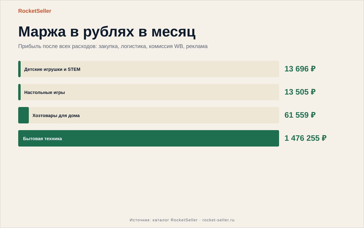 Срок хранения заказа на вайлдберриз в пункте выдачи: Срок хранения