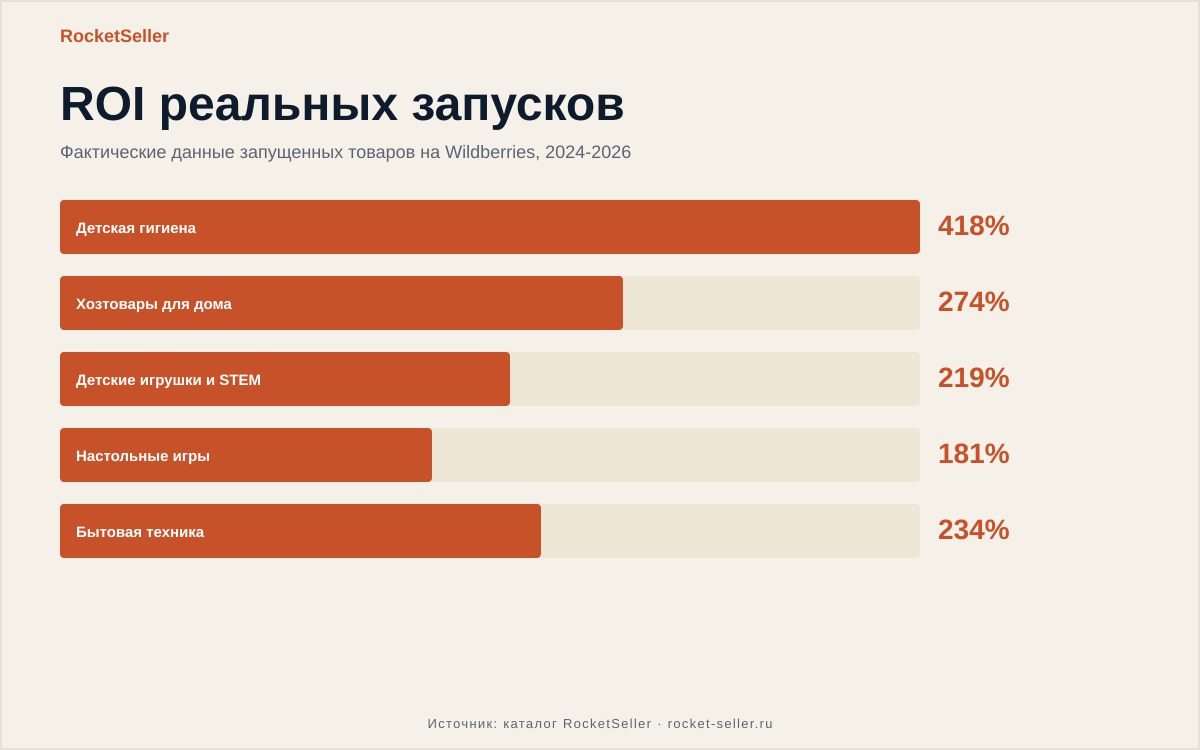 Сроки возврата товара на вайлдберриз - как не потерять деньги