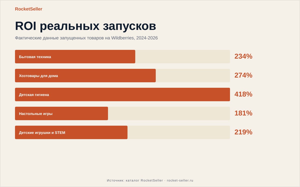 Товары для дома на вайлдберриз - выбор для успеха