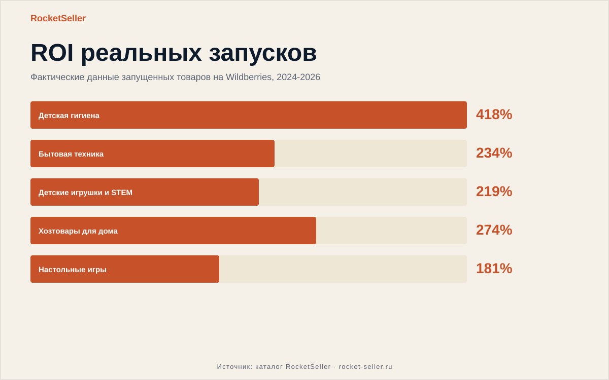 Треш отзывы на вайлдберриз: как избежать потери бюджета на товар