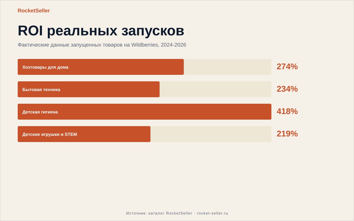 Валдберис как пишется: разбор ошибок и реальная прибыль на
