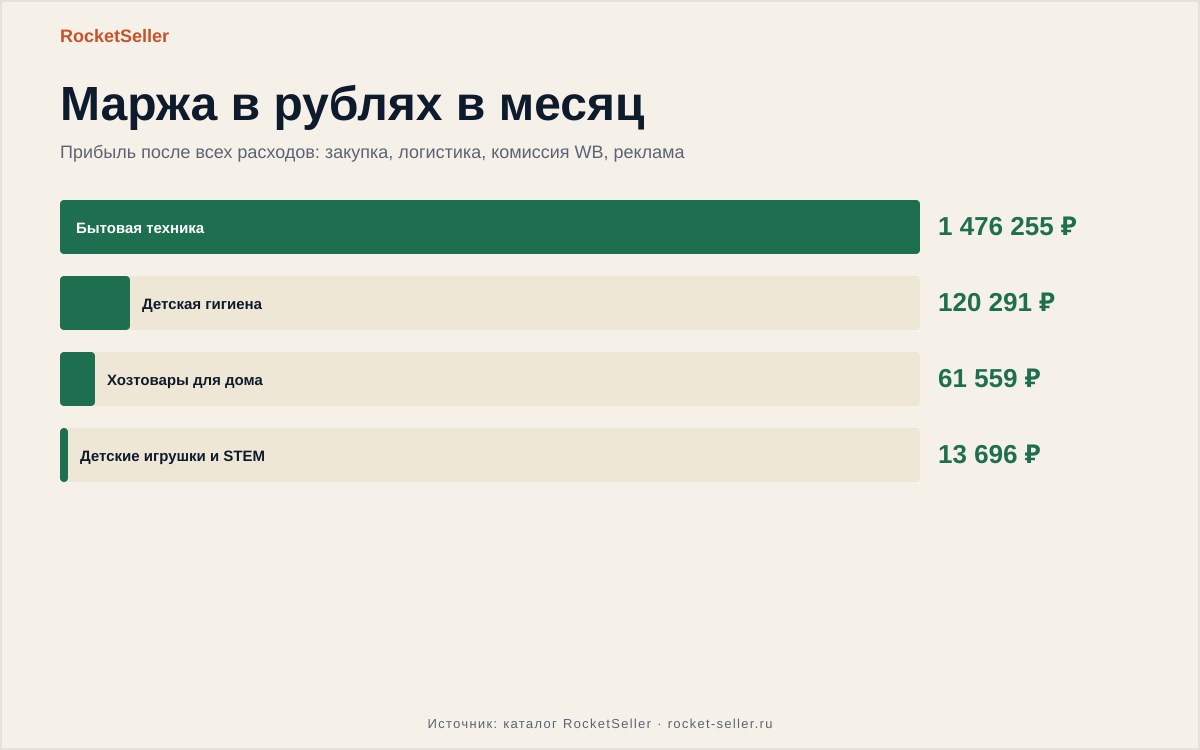 Вайлдберриз возврат товара по браку - анализ ошибок и выгоды